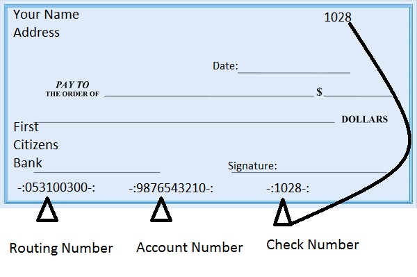 First Citizens Bank Routing Number 